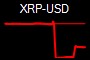 XRP-USD